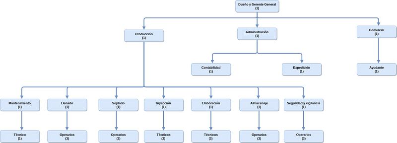 Archivo:Untitled Diagram*.jpg