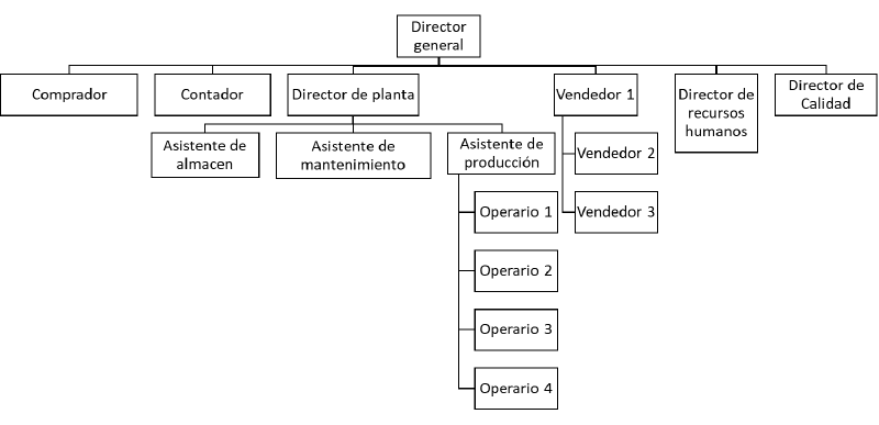 Archivo:Organigrama ICEBOX.png