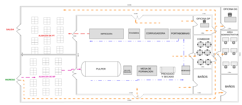 Archivo:PLANO FABRICA - Página 2 (4).png