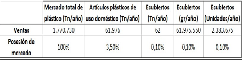 Archivo:Posesionde mercado.png