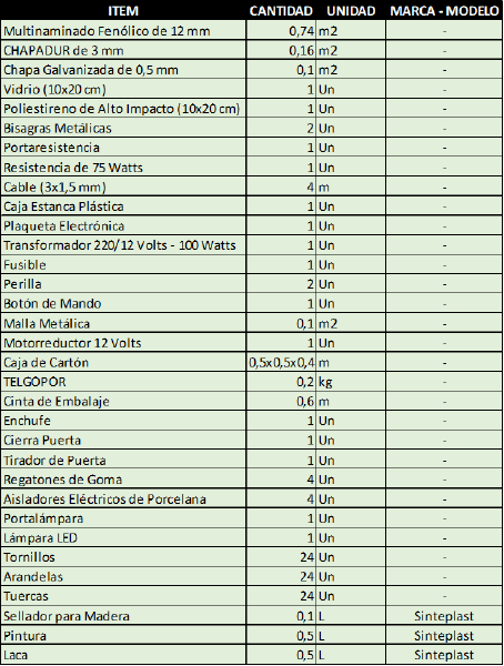 Archivo:BOM LISTA.png