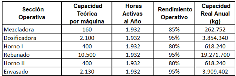 Archivo:Capacidad maquina.png