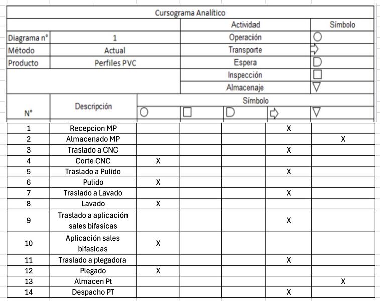 Archivo:Cursograma operativo.jpg