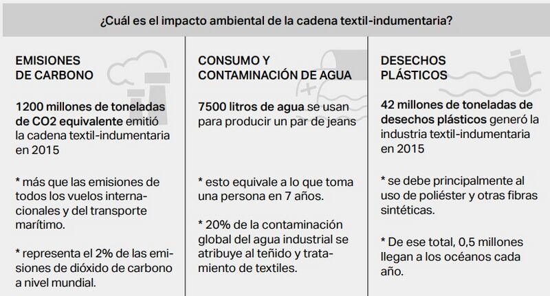 Archivo:Fuente- Fundar con base en datos de Fundación Ellen MacArthur y Organización de Naciones Unidas (ONU)..jpg