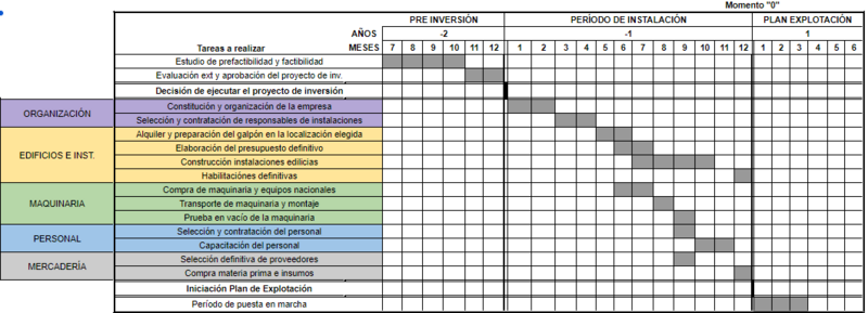 Archivo:Cronograma de ejecución corrección.png