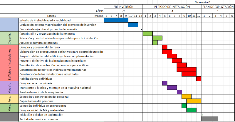 Archivo:Cronograma de ejecucionn.png
