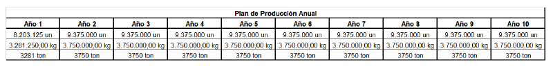 Archivo:Plan produccion.png