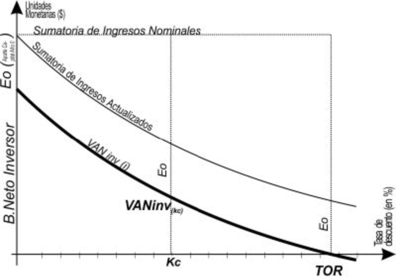 Archivo:VAN inv.jpg