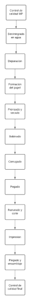 Archivo:Diagrama de proceso.png
