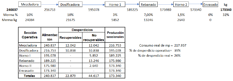 Archivo:Image balance anual materal.png