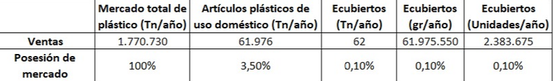 Archivo:Posesionder.png