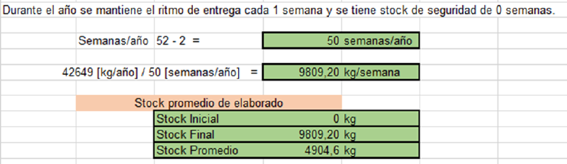 Archivo:Stock promedio pe 12.png
