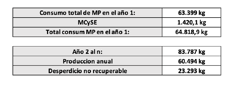 Archivo:CONSUMO MP 3.png