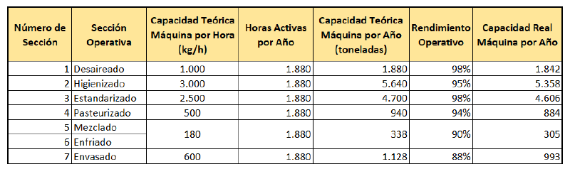 Archivo:Capacidad Real Anual.png