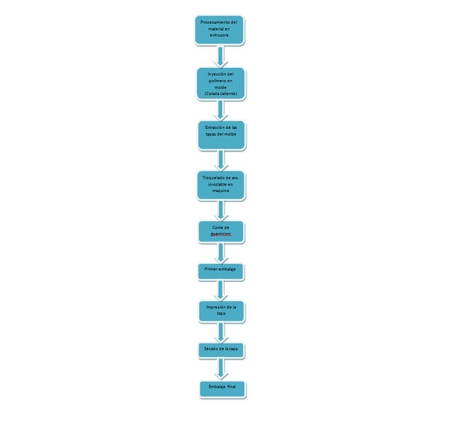 Archivo:Diagrama de flujo EDP.png