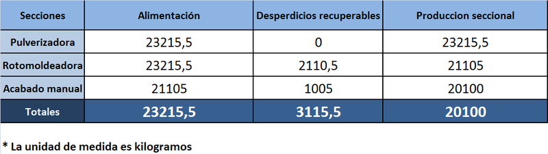 Archivo:EJ1G5.png
