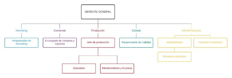 Archivo:Organigrama g8.jpg