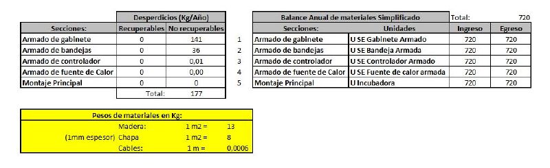 Archivo:Cálculos Ejercicio 1 - Tablas Simplificadas.jpg