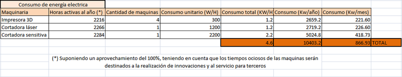 Archivo:Consumo energia electricag5.png