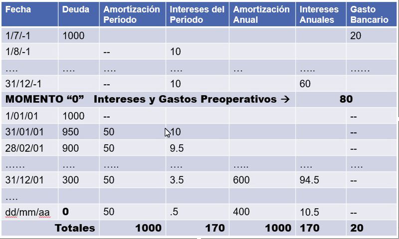 Archivo:Tabla de Marcha.jpg