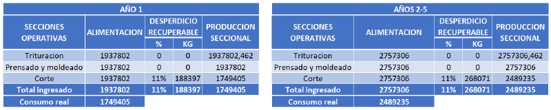 Archivo:BALANCE MATERIALES1.png