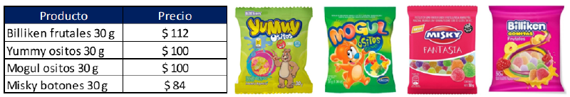 Archivo:Ositos con precios.png