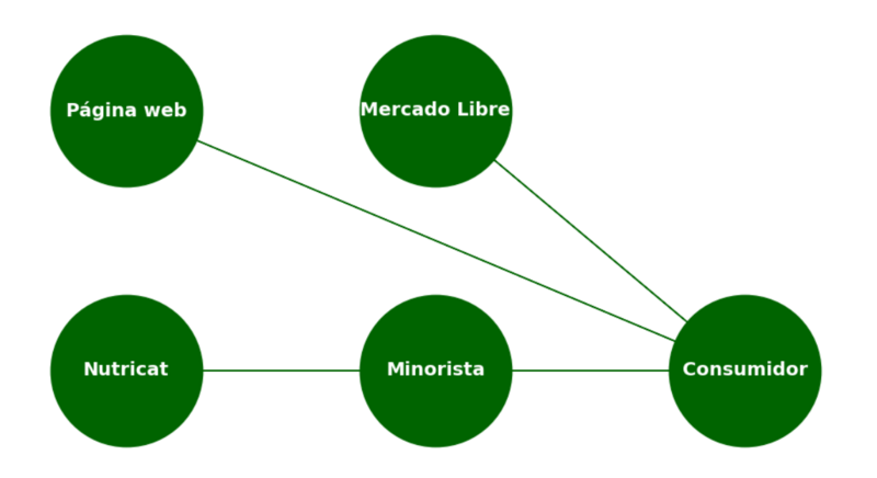 Archivo:Nutricat2.png