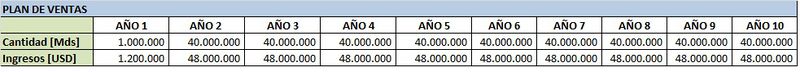 Archivo:Plan de Ventas.jpg