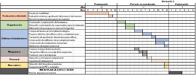 Archivo:Cronograma de ejecución 22.jpg