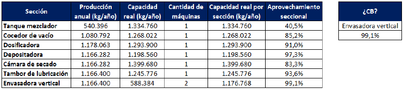 Archivo:Ej 4 gomas.png
