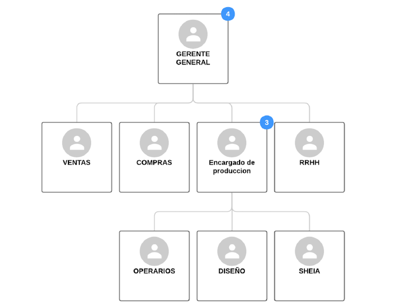 Archivo:ORGANIGRAMA 2.png