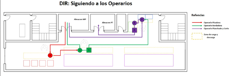 Archivo:DIR Operario.png