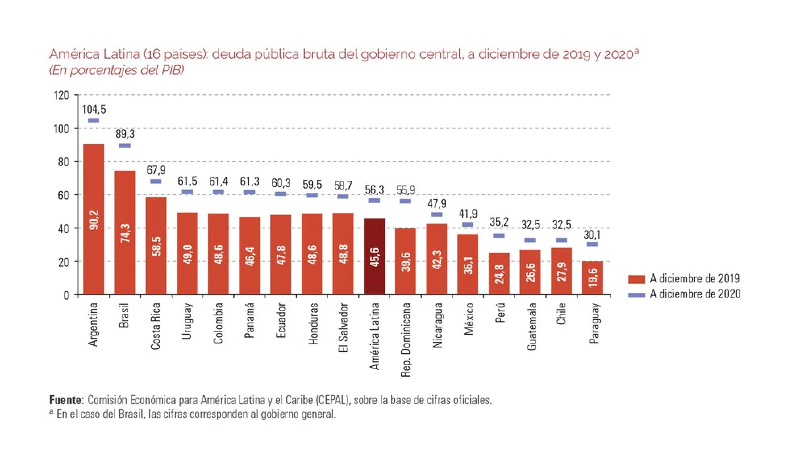 Archivo:Deuda Pública.png