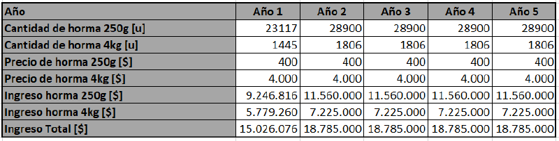Archivo:Plan de ventas grupo11-21.png