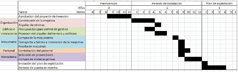 Archivo:Gantt g10.jpg