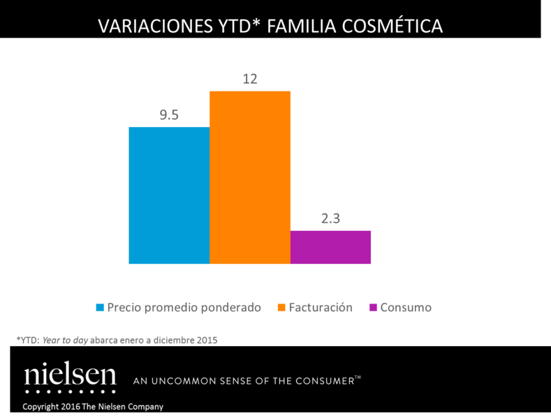 Archivo:Precios.png