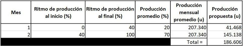 Archivo:Ej6ecubiertoss.jpg