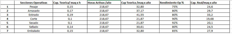 Archivo:Grupo2.Ej3.jpg