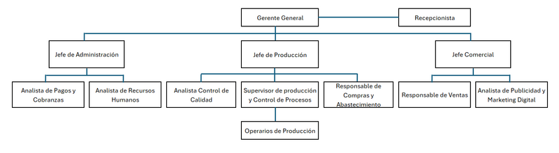 Archivo:Org con Recep.png
