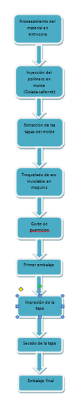 Archivo:Diagrama de flujo grupo 3.png
