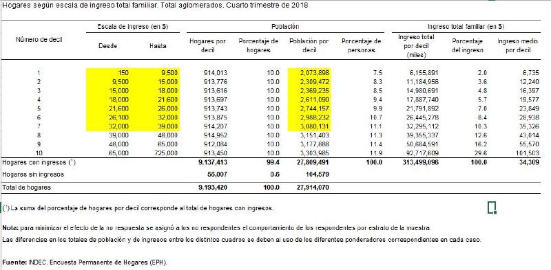 Archivo:Indec ingreso por hogares.jpg