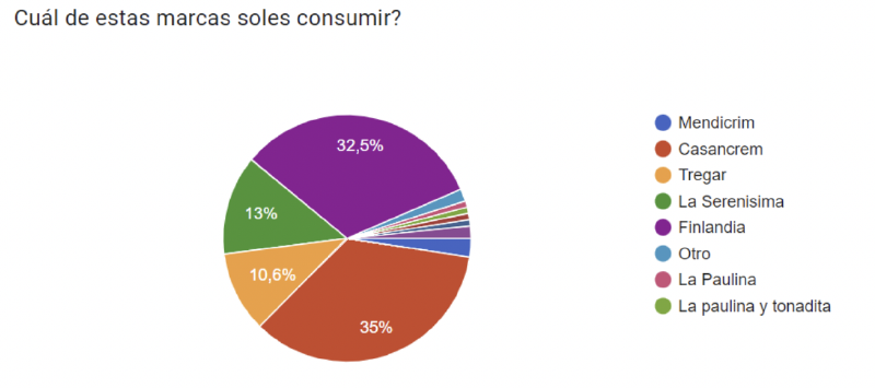 Archivo:Mercado Competidor.png