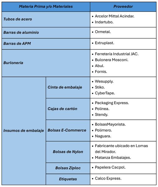 Archivo:Proveedores Materia Prima.jpg