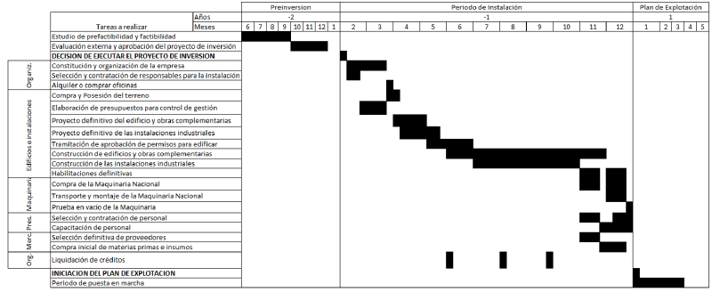 Archivo:Cronogrm.png