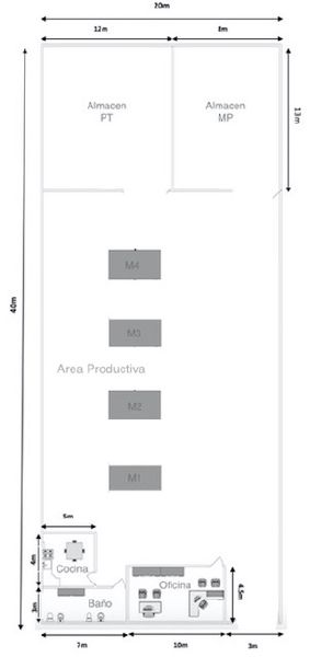 Archivo:Distribución Planta Bob.jpg