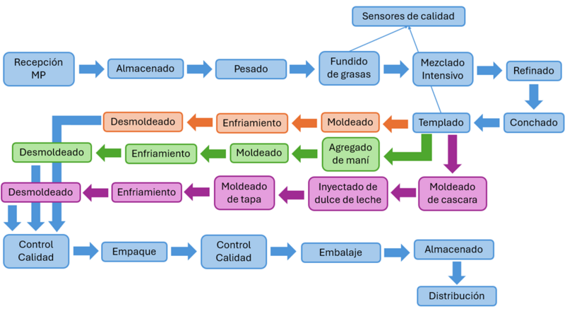 Archivo:FLUJO DIAGRAMA .png