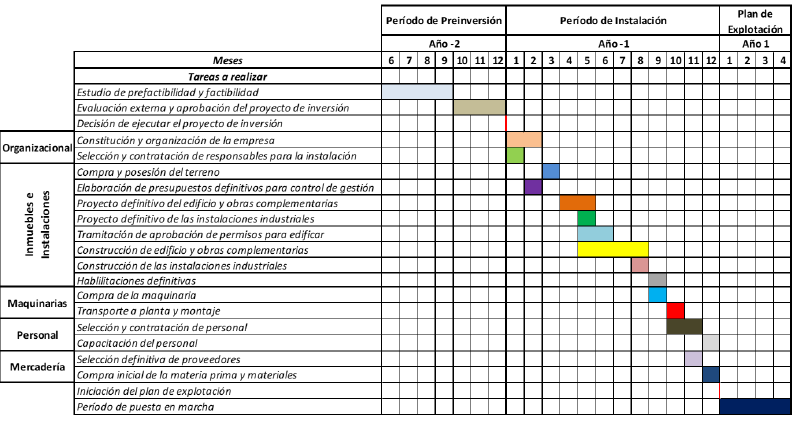 Archivo:HITOS-GANTT.png