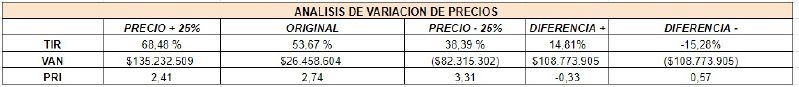 Archivo:Analisis de variacion de precios.jpg