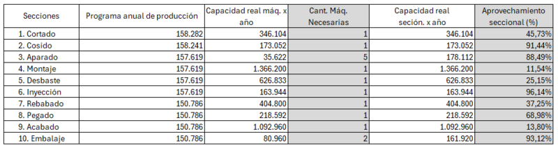 Archivo:Cant. de máquinas.png