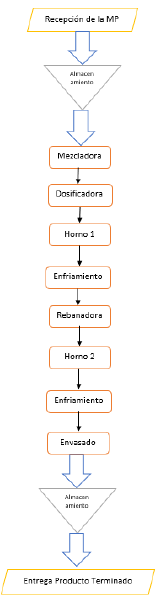 Archivo:Captura de pantalla 2022-06-26 193742.png